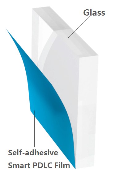 Diagram - self-adhesive smart PDLC film applied to the surface of existing glass