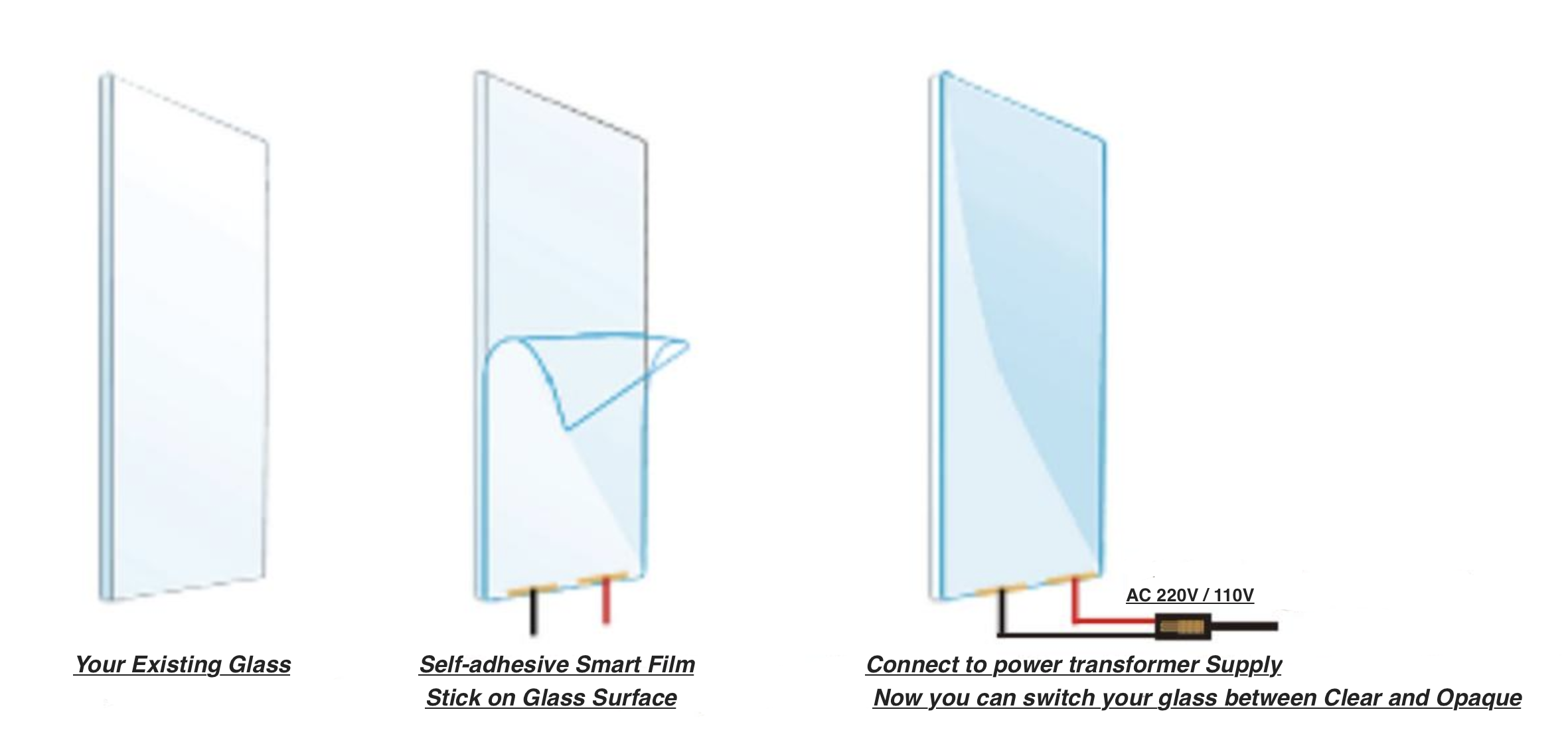 Three-step diagram: your existing glass, stick self-adhesive smart film on the glass surface, connect to power transformer supply to switch between clear and opaque