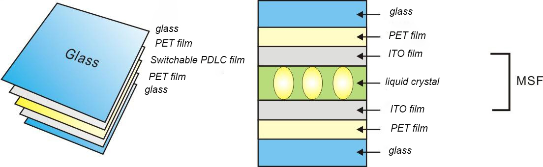 Switchable Privacy Laminated Smart Glass - Intelligent PDLC Film ...