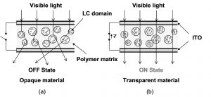 How does the smart glass work